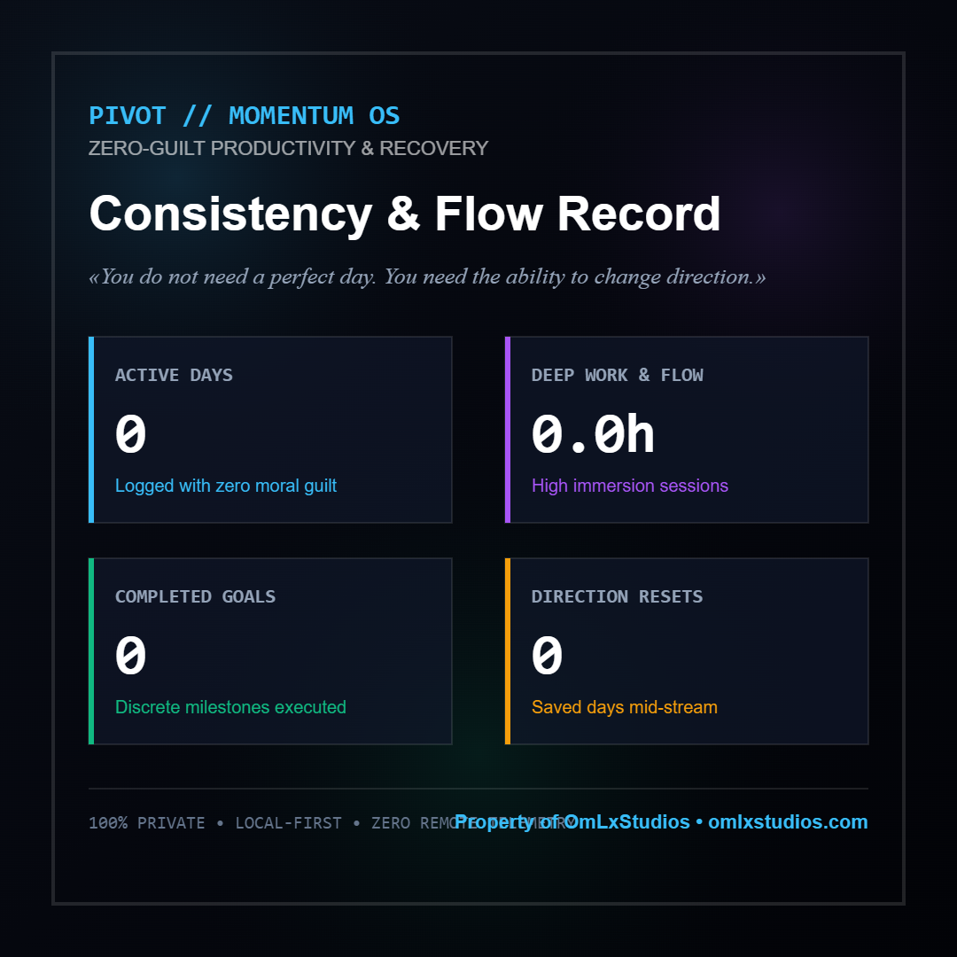 PIVOT 1.0 Interface Screenshot